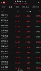 A股黄金概念股再走强