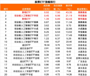 “落袋为安”？28亿，跑了 资金流向分化显著