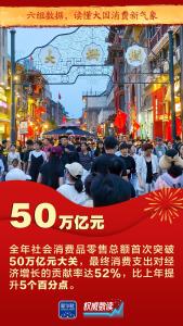 六组数据读懂大国消费新气象 消费趋势亮点纷呈