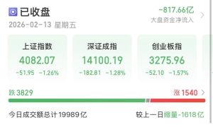 A股缩量回调收官，节后行情可期 存量博弈明显