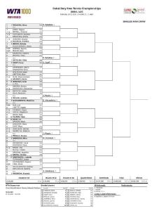 郑钦文因病退赛 迪拜站无奈告别