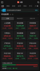 超3200只个股上涨 市场情绪回暖