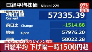 日股暴跌超1500点 中东局势引发连锁反应