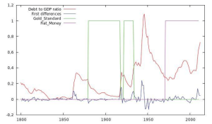 美以打伊朗的钱从哪里来 债务与货币的秘密