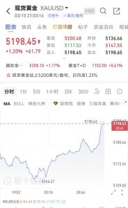黄金刚刚突破5200美元 贵金属价格普涨