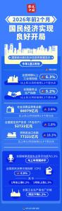 5图看工业经济实现良好开局 起步有力稳增长