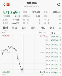 现货白银再失守70美元 贵金属市场大跳水