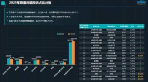 最强智驾法规今年或落地 彻底杜绝“躺平开车”