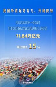 我国外贸起势有力开局良好 进出口创历史新高
