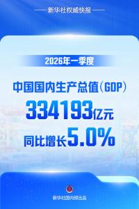 一季度GDP同比增长5.0% 经济开局稳健