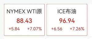 国际油价又飙涨 伊朗局势紧张推高油价