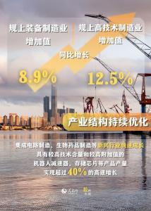 一组数据看懂中国制造新动能 稳中向好态势明显