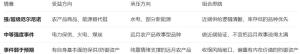 厄尔尼诺如何改写产业逻辑？未来3个月的投资主线隐藏在这里