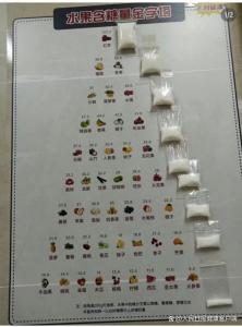 别再拿含糖量“审判”水果了 综合营养才是关键