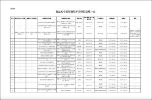超标抗生素长期摄入可致心血管损伤 双汇产品检出林可霉素严重超标