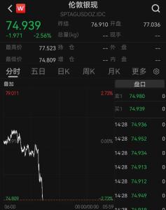 现货金银，快速下跌 金银价格齐跌