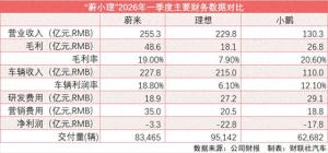 新能源车为什么忽然掀起涨价潮？