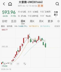 A股又一4倍大牛股诞生 富信科技领涨市场