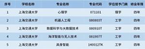 多所"双一流"高校宣布扩招 本科招生计划增加