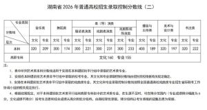 湖南高考600分以上21015人 高分考生人数创新高