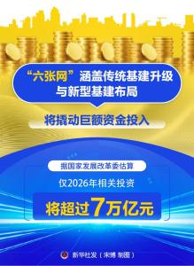 “六张网”夯实中国式现代化战略底座 图表解析未来方向