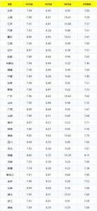 今日92、95汽油最新价格表 油价大幅下跌