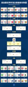 世界杯16强全部产生 哥伦比亚晋级锁定最后席位
