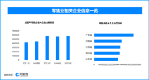 我国零售业创新转型提速 新业态蓬勃发展