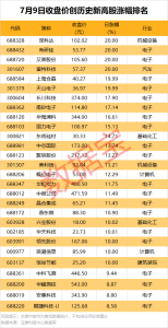 多家龙头公告业绩将翻倍 股市迎来大涨行情