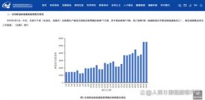 6月新增新冠确诊7.9万例 死亡1例 病例数呈上升趋势