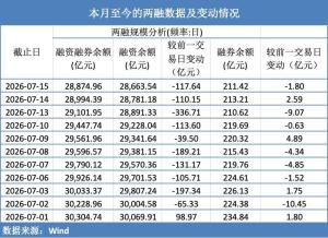 A股哪些板块在逆势吸筹 电子通信成焦点