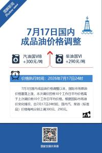 加满一箱油要多花12元 油价迎来年内第九涨