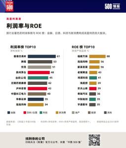 泡泡玛特首次上榜《财富》中国500强 业绩爆发式增长