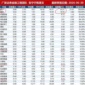 公募持仓K型割裂到达历史峰值 行业配置极端分化