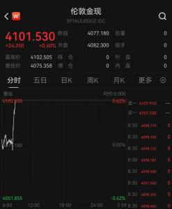 金价银价油价集体上涨 市场波动加剧