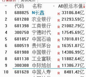教师提前1月开通科创板中签长鑫科技 喜赚2万元