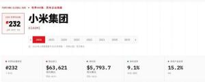 小米连续8年进入《财富》世界500强 排名创新高