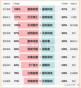 8月A股靠什么绝地反击 中报业绩验证成关键