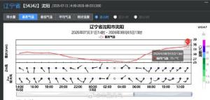 连沈阳都出现35℃高温了 罕见高温四连击
