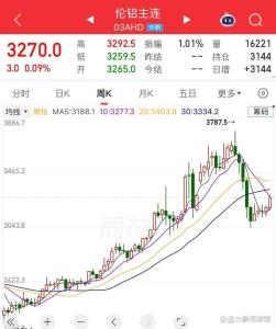 利润翻倍铝价上涨4500万吨限产锁定供应铝行业进入黄金增长期