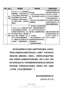 胖东来发“委屈奖” 3名员工补偿7万 维护员工尊严