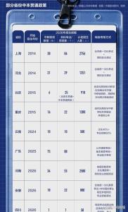 砸30万补课到700分最后上了职校 高分转投职业教育