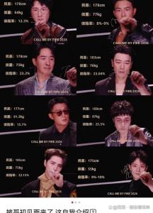 刘畊宏把王传君唱哭了 体脂率差距引发热议