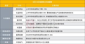 贵州茅台上半年净利润同比降1.95% Q2环比下降36%