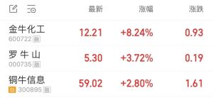 罗牛山盘中涨停 《牛来》热度传导股市