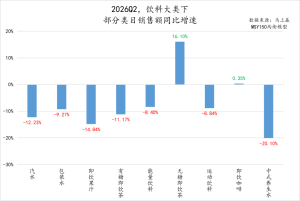 “饮料大王”卖不动了 中年危机来临