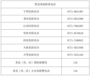 广西崇左：台风暴雨期间非必要不外出 严控户外活动保安全
