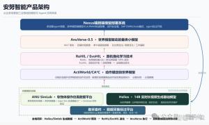 安努智能一周连发6个模型 加速工业具身智能落地