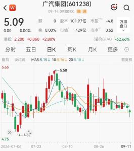 广汽集团停牌 重要公告待发