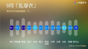 全国各地衣服应该这么穿 应对昼夜温差大挑战